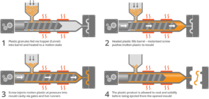 injection molding infographic